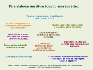Para elaborar um situação-problema é preciso: Saber as competências e habilidades que o aluno já tem. Quais os conceitos espontâneos e científicos ele já construiu. Quais as competências e habilidades que devem ser desenvolvidas. Quais os conceitos científicos a deverão ser formados. Quais são as atitudes adotadas e os valores a serem constituídos. O tema e sua delimitação devem caracterizar um problema para o aluno. Contexualizar a situação no tempo e espaço. Explicitar os dados que servirão para a resolução do problema. Simular possíveis soluções. O texto ou os itens do enunciado devem  se adequar ao nível de linguagem.  Claros e objetivos. Fonte: Littera – Consultoria em Linguística Aplicada Ltda, elaborado pelas Profª. Dr. Tânia Maris de Azevedo e Profª. Ms. Vânia Morales Rowell 