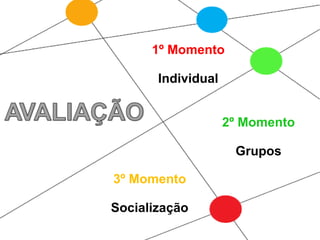 1º Momento
Individual
2º Momento
Grupos
3º Momento
Socialização
 