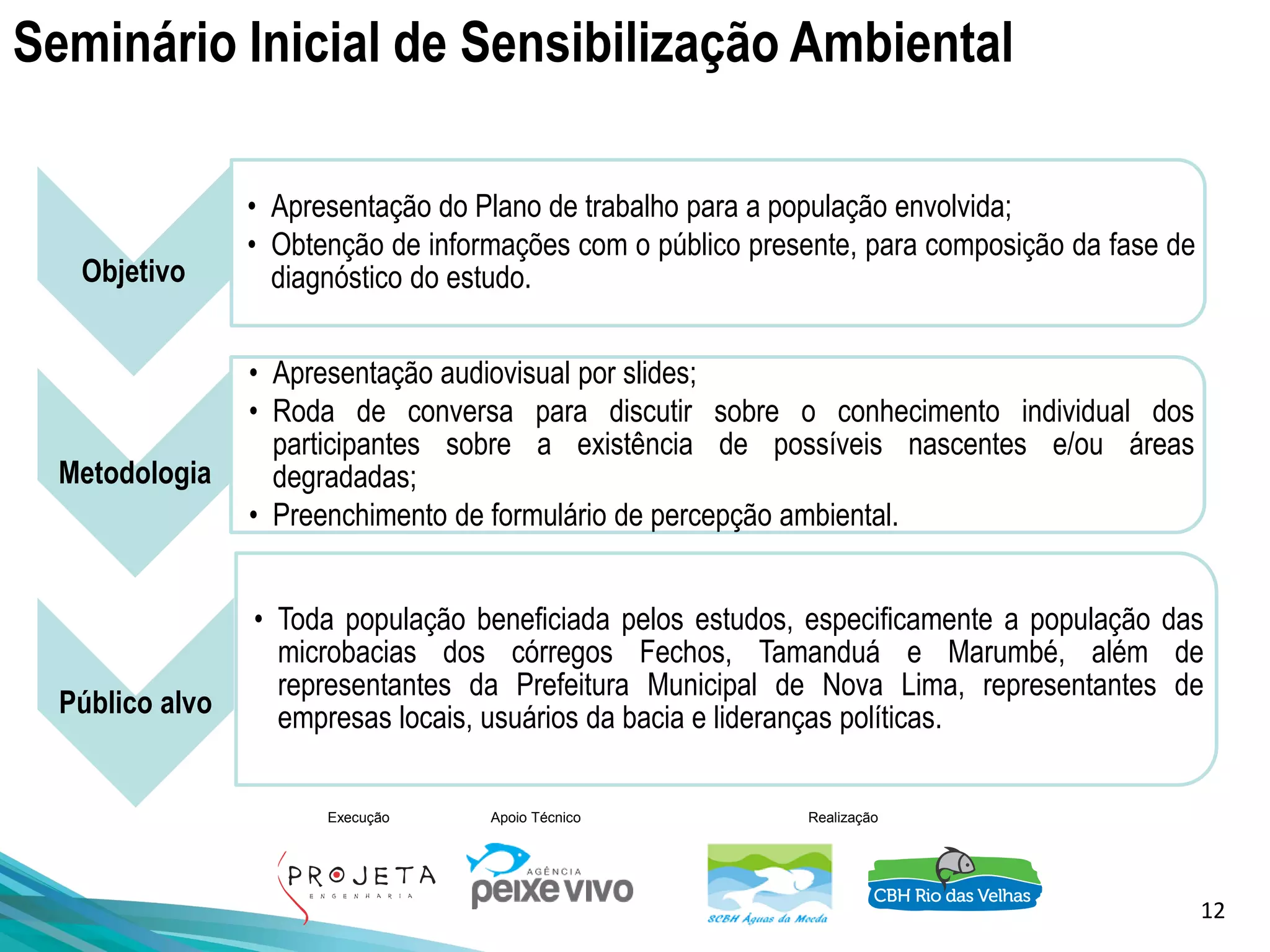 12
Execução Apoio Técnico Realização
Seminário Inicial de Sensibilização Ambiental
Objetivo
• Apresentação do Plano de trabalho para a população envolvida;
• Obtenção de informações com o público presente, para composição da fase de
diagnóstico do estudo.
Metodologia
• Apresentação audiovisual por slides;
• Roda de conversa para discutir sobre o conhecimento individual dos
participantes sobre a existência de possíveis nascentes e/ou áreas
degradadas;
• Preenchimento de formulário de percepção ambiental.
Público alvo
• Toda população beneficiada pelos estudos, especificamente a população das
microbacias dos córregos Fechos, Tamanduá e Marumbé, além de
representantes da Prefeitura Municipal de Nova Lima, representantes de
empresas locais, usuários da bacia e lideranças políticas.
 