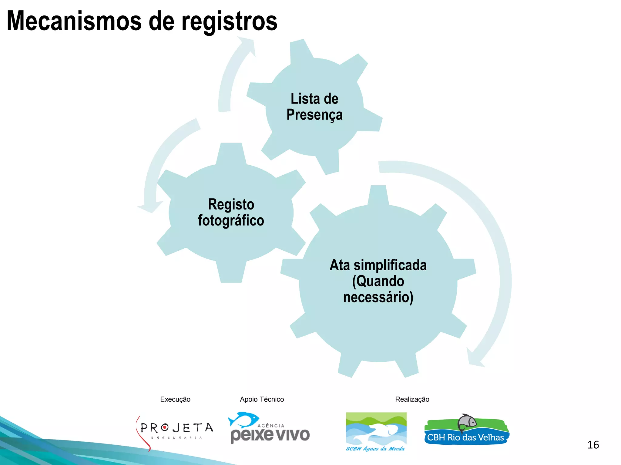 16
Execução Apoio Técnico Realização
Mecanismos de registros
Ata simplificada
(Quando
necessário)
Registo
fotográfico
Lista de
Presença
 