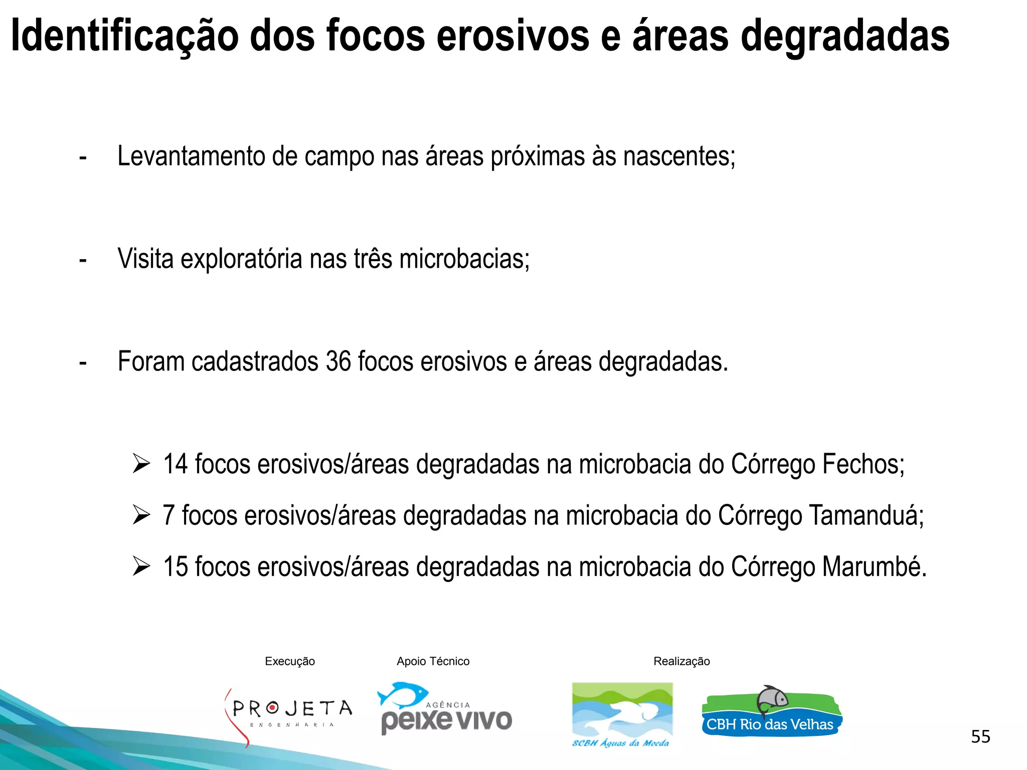 55
Execução Apoio Técnico Realização
Identificação dos focos erosivos e áreas degradadas
- Levantamento de campo nas áreas próximas às nascentes;
- Visita exploratória nas três microbacias;
- Foram cadastrados 36 focos erosivos e áreas degradadas.
➢ 14 focos erosivos/áreas degradadas na microbacia do Córrego Fechos;
➢ 7 focos erosivos/áreas degradadas na microbacia do Córrego Tamanduá;
➢ 15 focos erosivos/áreas degradadas na microbacia do Córrego Marumbé.
 