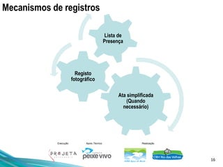 16
Execução Apoio Técnico Realização
Mecanismos de registros
Ata simplificada
(Quando
necessário)
Registo
fotográfico
Lista de
Presença
 