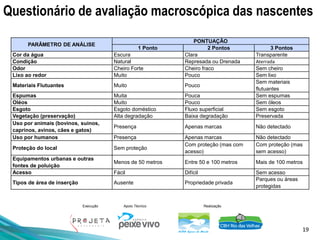19
Execução Apoio Técnico Realização
Questionário de avaliação macroscópica das nascentes
PARÂMETRO DE ANÁLISE
PONTUAÇÃO
1 Ponto 2 Pontos 3 Pontos
Cor da água Escura Clara Transparente
Condição Natural Represada ou Drenada Aterrada
Odor Cheiro Forte Cheiro fraco Sem cheiro
Lixo ao redor Muito Pouco Sem lixo
Materiais Flutuantes Muito Pouco
Sem materiais
flutuantes
Espumas Muita Pouca Sem espumas
Oléos Muito Pouco Sem óleos
Esgoto Esgoto doméstico Fluxo superficial Sem esgoto
Vegetação (preservação) Alta degradação Baixa degradação Preservada
Uso por animais (bovinos, suinos,
caprinos, avinos, cães e gatos)
Presença Apenas marcas Não detectado
Uso por humanos Presença Apenas marcas Não detectado
Proteção do local Sem proteção
Com proteção (mas com
acesso)
Com proteção (mas
sem acesso)
Equipamentos urbanas e outras
fontes de poluição
Menos de 50 metros Entre 50 e 100 metros Mais de 100 metros
Acesso Fácil Difícil Sem acesso
Tipos de área de inserção Ausente Propriedade privada
Parques ou áreas
protegidas
 