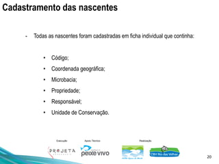 20
Execução Apoio Técnico Realização
- Todas as nascentes foram cadastradas em ficha individual que continha:
• Código;
• Coordenada geográfica;
• Microbacia;
• Propriedade;
• Responsável;
• Unidade de Conservação.
Cadastramento das nascentes
 