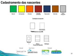 22
Execução Apoio Técnico Realização
Perene
Intermitent
e
Pontua
l Difusa Múltipla
Condição da nascente
Perenidade da nascente
Forma da nascente
Cadastramento das nascentes
 