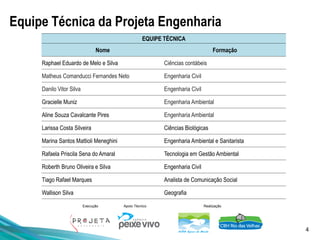 4
Execução Apoio Técnico Realização
Equipe Técnica da Projeta Engenharia
EQUIPE TÉCNICA
Nome Formação
Raphael Eduardo de Melo e Silva Ciências contábeis
Matheus Comanducci Fernandes Neto Engenharia Civil
Danilo Vitor Silva Engenharia Civil
Gracielle Muniz Engenharia Ambiental
Aline Souza Cavalcante Pires Engenharia Ambiental
Larissa Costa Silveira Ciências Biológicas
Marina Santos Mattioli Meneghini Engenharia Ambiental e Sanitarista
Rafaela Priscila Sena do Amaral Tecnologia em Gestão Ambiental
Roberth Bruno Oliveira e Silva Engenharia Civil
Tiago Rafael Marques Analista de Comunicação Social
Wallison Silva Geografia
 