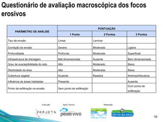 56
Execução Apoio Técnico Realização
Questionário de avaliação macroscópica dos focos
erosivos
PARÂMETRO DE ANÁLISE
PONTUAÇÃO
1 Ponto 2 Pontos 3 Pontos
Tipo de erosão Linear Laminar
Condição da erosão Severa Moderada Ligeira
Profundidade Profunda Moderada Superficial
Infraestrutura de drenagem Mal dimensionada Ausente Bem dimensionada
Grau de susceptibilidade do solo Alto Moderado Baixo
Declividade da área Alto Moderada Baixa
Cobertura vegetal Ausente Rasteira Arbórea/Arbustiva
Influência de áreas habitadas Presente Ausente
Ponto de exfiltração na erosão Sem ponto de exfiltração
Com ponto de
exfiltração
 