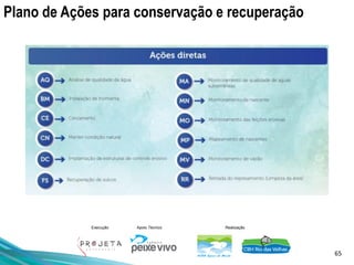 65
Execução Apoio Técnico Realização
Plano de Ações para conservação e recuperação
 
