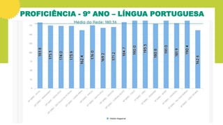 PROFICIÊNCIA - 9º ANO – LÍNGUA PORTUGUESA
 