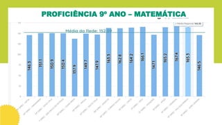 PROFICIÊNCIA 9º ANO – MATEMÁTICA
 