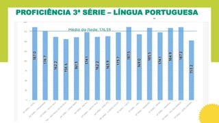 PROFICIÊNCIA 3ª SÉRIE – LÍNGUA PORTUGUESA
 