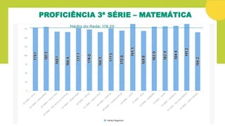 PROFICIÊNCIA 3ª SÉRIE – MATEMÁTICA
 