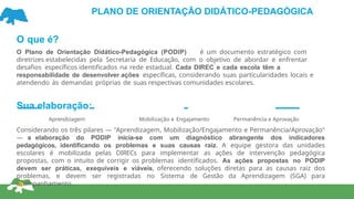 PLANO DE ORIENTAÇÃO DIDÁTICO-PEDAGÓGICA
O que é?
O Plano de Orientação Didático-Pedagógica (PODIP) é um documento estratégico com
diretrizes estabelecidas pela Secretaria de Educação, com o objetivo de abordar e enfrentar
desafios específicos identificados na rede estadual. Cada DIREC e cada escola têm a
responsabilidade de desenvolver ações específicas, considerando suas particularidades locais e
atendendo às demandas próprias de suas respectivas comunidades escolares.
Sua elaboração:
Aprendizagem Mobilização e Engajamento Permanência e Aprovação
Considerando os três pilares — "Aprendizagem, Mobilização/Engajamento e Permanência/Aprovação"
— a elaboração do PODIP inicia-se com um diagnóstico abrangente dos indicadores
pedagógicos, identificando os problemas e suas causas raiz. A equipe gestora das unidades
escolares é mobilizada pelas DIRECs para implementar as ações de intervenção pedagógica
propostas, com o intuito de corrigir os problemas identificados. As ações propostas no PODIP
devem ser práticas, exequíveis e viáveis, oferecendo soluções diretas para as causas raiz dos
problemas, e devem ser registradas no Sistema de Gestão da Aprendizagem (SGA) para
acompanhamento.
 