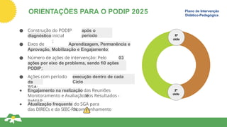 ORIENTAÇÕES PARA O PODIP 2025
● Construção do PODIP
logo
após o
período
diagnóstico inicial
;
● Eixos de
problemas:
Aprendizagem, Permanência e
Aprovação, Mobilização e Engajamento;
● Número de ações de intervenção: Pelo
menos
03
ações por eixo de problema, sendo fi0 ações
por
PODIP;
● Ações com período
de
execução dentro de cada
Ciclo
da
TGA;
● Engajamento na realização das Reuniões
de
Monitoramento e Avaliação dos Resultados -
ReMAR;
● Atualização frequente do SGA para
acompanhamento
das DIRECs e da SEEC-RN.
Plano de Intervenção
Didático-Pedagógica
fiº
ciclo
2º
ciclo
 