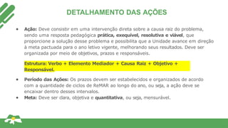DETALHAMENTO DAS AÇÕES
● Ação: Deve consistir em uma intervenção direta sobre a causa raiz do problema,
sendo uma resposta pedagógica prática, exequível, resolutiva e viável, que
proporcione a solução desse problema e possibilita que a Unidade avance em direção
à meta pactuada para o ano letivo vigente, melhorando seus resultados. Deve ser
organizada por meio de objetivos, prazos e responsáveis.
Estrutura: Verbo + Elemento Mediador + Causa Raiz + Objetivo +
Prazo +
Responsável.
● Período das Ações: Os prazos devem ser estabelecidos e organizados de acordo
com a quantidade de ciclos de ReMAR ao longo do ano, ou seja, a ação deve se
encaixar dentro desses intervalos.
● Meta: Deve ser clara, objetiva e quantitativa, ou seja, mensurável.
 