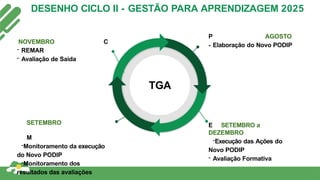NOVEMBRO
- REMAR
- Avaliação de Saída
C
SETEMBRO
M
-Monitoramento da execução
do Novo PODIP
-Monitoramento dos
resultados das avaliações
E SETEMBRO a
DEZEMBRO
-Execução das Ações do
Novo PODIP
- Avaliação Formativa
P AGOSTO
- Elaboração do Novo PODIP
TGA
DESENHO CICLO II - GESTÃO PARA APRENDIZAGEM 2025
 
