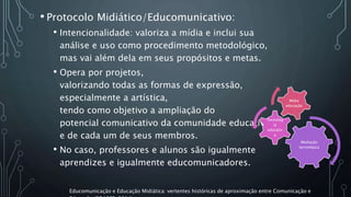 • Protocolo Midiático/Educomunicativo:
• Intencionalidade: valoriza a mídia e inclui sua
análise e uso como procedimento metodológico,
mas vai além dela em seus propósitos e metas.
• Opera por projetos,
valorizando todas as formas de expressão,
especialmente a artística,
tendo como objetivo a ampliação do
potencial comunicativo da comunidade educativa
e de cada um de seus membros.
• No caso, professores e alunos são igualmente
aprendizes e igualmente educomunicadores.
Mediação
tecnológica
Tecnolog
ia
educativ
a
Midia
educação
Educomunicação e Educação Midiática: vertentes históricas de aproximação entre Comunicação e
 