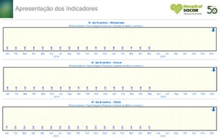 Apresentação dos Indicadores
 