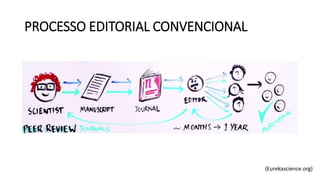(Eurekascience.org)
PROCESSO EDITORIAL CONVENCIONAL
 