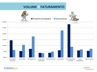 VOLUME	
  X	
  FATURAMENTO	
  
 
