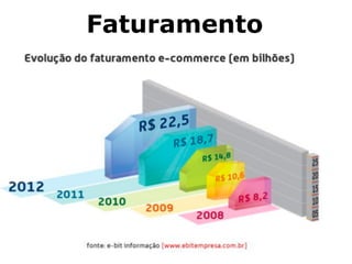 Faturamento
 