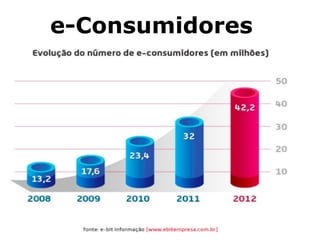 e-Consumidores
 
