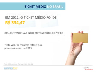 EM	
  2012,	
  O	
  TICKET	
  MÉDIO	
  FOI	
  DE	
  	
  
R$	
  334,47	
  
TICKET	
  MÉDIO	
  NO	
  BRASIL	
  
OBS.:	
  ESTE	
  VALOR	
  NÃO	
  INCLUI	
  FRETE	
  NO	
  TOTAL	
  DO	
  PEDIDO	
  
	
  
	
  
	
  
*Este	
  valor	
  se	
  mantém	
  estável	
  nos	
  	
  
primeiros	
  meses	
  de	
  2013	
  
Fonte:	
  IBOPE	
  e-­‐commerce	
  -­‐	
  E-­‐tail	
  Report	
  |	
  Jan	
  –	
  Dez/	
  2012	
  
 