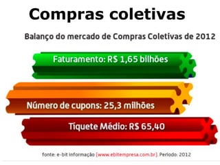 Compras coletivas
 