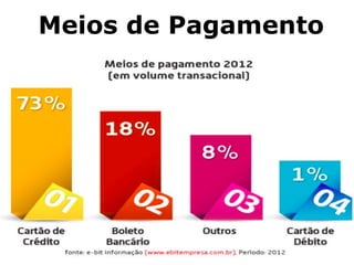 Meios de Pagamento
 