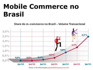 Mobile Commerce no
Brasil
 