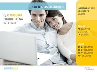 PERFIL	
  DOS	
  USUÁRIOS	
  
QUE	
  BUSCAM	
  	
  
PRODUTOS	
  NA	
  	
  
INTERNET	
  
SEXO	
  
HOMENS	
  46,37%	
  
MULHERES	
  
53,63%	
  
CLASSE	
  
AB	
  (63,44%)	
  
C	
  (35,31%)	
  
DE	
  (1,24%)	
  
IDADE	
  
15-­‐24	
  (33,45%)	
  
25-­‐34	
  (31,85%)	
  
35-­‐44	
  (17,39%)	
  
45+	
  (17,31%)	
  
Fonte:	
  IBOPE	
  e-­‐commerce	
  -­‐	
  E-­‐tail	
  Report	
  |	
  Maio2013	
  
 
