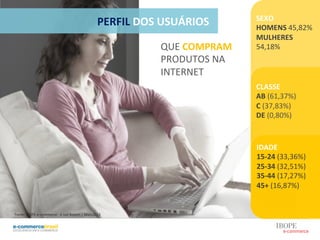 PERFIL	
  DOS	
  USUÁRIOS	
  
QUE	
  COMPRAM	
  	
  
PRODUTOS	
  NA	
  	
  
INTERNET	
  
SEXO	
  
HOMENS	
  45,82%	
  
MULHERES	
  
54,18%	
  
CLASSE	
  
AB	
  (61,37%)	
  
C	
  (37,83%)	
  
DE	
  (0,80%)	
  
IDADE	
  
15-­‐24	
  (33,36%)	
  
25-­‐34	
  (32,51%)	
  
35-­‐44	
  (17,27%)	
  
45+	
  (16,87%)	
  
Fonte:	
  IBOPE	
  e-­‐commerce	
  -­‐	
  E-­‐tail	
  Report	
  |	
  Maio2013	
  
 