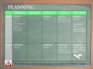 Dilluns Dimarts Dimecres Dijous Divendres
Matí PORTEN:
Lectura,
feina de
matemàtiques o
llengua i
Llibreta del
Pensament.
PORTEN:
Lectura
PORTEN:
Llibre de lectura
(per fer el canvi)
PORTEN:
Lectura
Equipació Ed.
Física
(piscina fins el
15 de desembre)
Tarda S’ENDUEN:
Lectura
S’ENDUEN:
Lectura
S’ENDUEN:
Llibreta del
Pensament
Llibre de lectura
S’ENDUEN:
Lectura, feina de
matemàtiques o
llengua
* Recordeu que cada dia han de portar la carpeta i la llibreta viatgera.
 