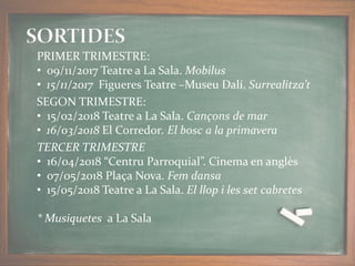 PRIMER TRIMESTRE:
• 09/11/2017 Teatre a La Sala. Mobilus
• 15/11/2017 Figueres Teatre –Museu Dalí. Surrealitza’t
SEGON TRIMESTRE:
• 15/02/2018 Teatre a La Sala. Cançons de mar
• 16/03/2018 El Corredor. El bosc a la primavera
TERCER TRIMESTRE
• 16/04/2018 “Centru Parroquial”. Cinema en anglès
• 07/05/2018 Plaça Nova. Fem dansa
• 15/05/2018 Teatre a La Sala. El llop i les set cabretes
* Musiquetes a La Sala
 