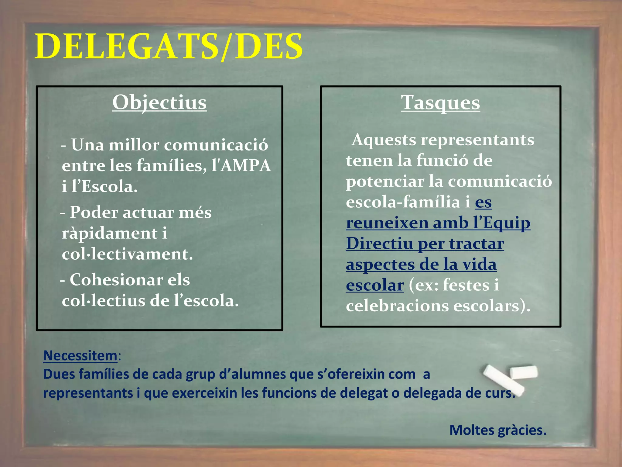 Objectius
- Una millor comunicació
entre les famílies, l'AMPA
i l’Escola.
- Poder actuar més
ràpidament i
col·lectivament.
- Cohesionar els
col·lectius de l’escola.
DELEGATS/DES
Tasques
Aquests representants
tenen la funció de
potenciar la comunicació
escola-família i es
reuneixen amb l’Equip
Directiu per tractar
aspectes de la vida
escolar (ex: festes i
celebracions escolars).
Necessitem:
Dues famílies de cada grup d’alumnes que s’ofereixin com a
representants i que exerceixin les funcions de delegat o delegada de curs.
Moltes gràcies.
 