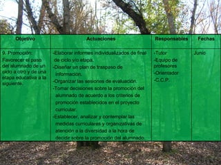 Objetivo Actuaciones Responsables Fechas 9. Promoción: Favorecer el paso del alumnado de un ciclo a otro y de una etapa educativa a la siguiente. -Elaborar informes individualizados de final  de ciclo y/o etapa. -Diseñar un plan de traspaso de  información. -Organizar las sesiones de evaluación. -Tomar decisiones sobre la promoción del  alumnado de acuerdo a los criterios de  promoción establecidos en el proyecto  curricular. -Establecer, analizar y contemplar las  medidas curriculares y organizativas de  atención a la diversidad a la hora de  decidir sobre la promoción del alumnado. -Tutor -Equipo de profesores -Orientador -C.C.P. Junio 
