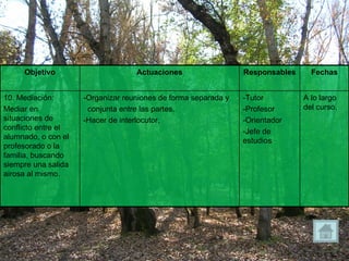 Objetivo Actuaciones Responsables Fechas 10. Mediación: Mediar en situaciones de conflicto entre el alumnado, o con el profesorado o la familia, buscando siempre una salida airosa al mismo. -Organizar reuniones de forma separada y  conjunta entre las partes. -Hacer de interlocutor. -Tutor -Profesor -Orientador -Jefe de estudios A lo largo del curso. 