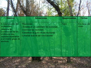 Objetivo Actuaciones Responsables Fechas 4. Coordinación del profesorado: Potenciar la coordinación de los profesores que impartan enseñanza a un mismo grupo de alumnos. *Reuniones: - Establecer un calendario de reuniones -Convocar las reuniones -Establecer el guión de las reuniones -Levantar acta de las conclusiones Tutor A lo largo del curso. 