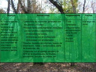 Objetivo Actuaciones Responsables Fechas 5. Tutoría con las familias: Implicar a las familias en la educación de los alumnos para unificar criterios y pautas educativas que redunden en una mayor coherencia entre escuela y familia. *Calendario de reuniones generales con  los padres y madres: *Procedimiento para mantener entrevistas  con las familias y periodicidad. -Entrevistas de tutoría. -Entrevistas con el profesorado. -Entrevistas con el orientador. *Diseñar modelos de informes, boletín de información, notas y comunicados, parte de ausencias, etc. *Colaborar con el consejo escolar y la APA en la organización de charlas, encuentros, escuela de padres, etc. -Tutor -Orientador -Departamento de coordinación de la Acción Tutorial -Equipo directivo A lo largo del curso. 