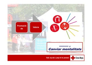 a
……… ,
Canviar mentalitats
 
