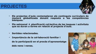 • Els projectes d’aula contemplaran els continguts curriculars de
manera globalitzada donant resposta a les competències
bàsiques.
• Pla setmanal  planificació col·lectiva de les tasques i activitats
que es duran a terme en relació al projecte d’aula.
• Sortides relacionades.
• Importància de la col·laboració familiar i
de la participació en el procés d’aprenentatge
dels nens i nenes.
PROJECTES
 