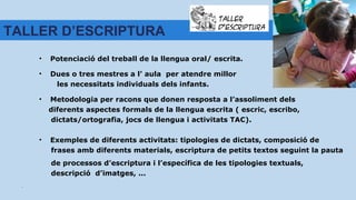 • Potenciació del treball de la llengua oral/ escrita.
• Dues o tres mestres a l’ aula per atendre millor
les necessitats individuals dels infants.
• Metodologia per racons que donen resposta a l’assoliment dels
diferents aspectes formals de la llengua escrita ( escric, escribo,
dictats/ortografia, jocs de llengua i activitats TAC).
• Exemples de diferents activitats: tipologies de dictats, composició de
frases amb diferents materials, escriptura de petits textos seguint la pauta
de processos d’escriptura i l’específica de les tipologies textuals,
descripció d’imatges, ...
.
TALLER D’ESCRIPTURA
Taller
d’escriptura
 