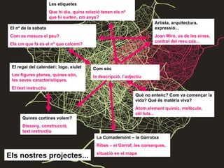 Com sòc la descripció, l’adjectiu El nº de la sabata Com es mesura el peu? Els cm que fa és el nº que calcem? La Comademont – la Garrotxa Ribes – el Garraf, les comarques,  situació en el mapa El regal del calendari: logo, xiulet Les figures planes, quines són, les seves característiques. El text instructiu Les etiquetes Que hi diu, quina relació tenen els nº que hi surten, cm anys? Quines cortines volem? Disseny, construcció, text instructiu Artista, arquitectura, expressió... Joan Mirò, ús de les eines, control del meu cos... Què no entenc? Com va començar la vida? Què és matèria viva? Àtom,element químic, molècula, cèl·lula...   Els nostres projectes... 