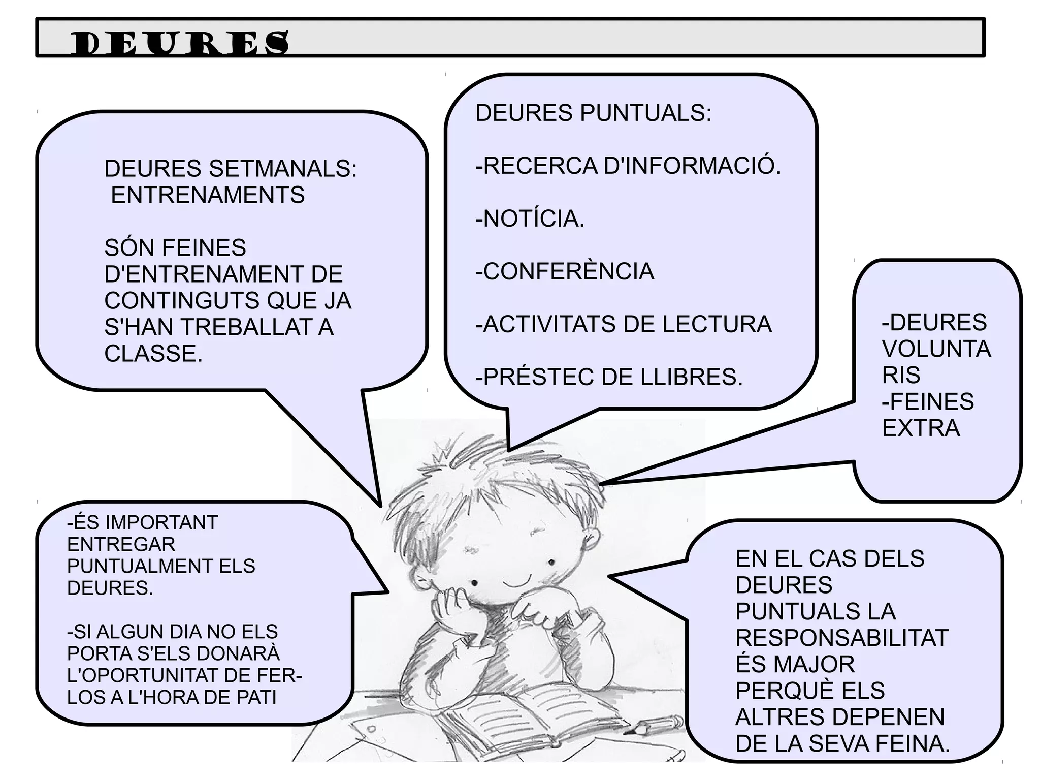 deures
DEURES PUNTUALS:
DEURES SETMANALS:
ENTRENAMENTS
SÓN FEINES
D'ENTRENAMENT DE
CONTINGUTS QUE JA
S'HAN TREBALLAT A
CLASSE.

-ÉS IMPORTANT
ENTREGAR
PUNTUALMENT ELS
DEURES.
-SI ALGUN DIA NO ELS
PORTA S'ELS DONARÀ
L'OPORTUNITAT DE FERLOS A L'HORA DE PATI

-RECERCA D'INFORMACIÓ.
-NOTÍCIA.
-CONFERÈNCIA
-ACTIVITATS DE LECTURA
-PRÉSTEC DE LLIBRES.

-DEURES
VOLUNTA
RIS
-FEINES
EXTRA

EN EL CAS DELS
DEURES
PUNTUALS LA
RESPONSABILITAT
ÉS MAJOR
PERQUÈ ELS
ALTRES DEPENEN
DE LA SEVA FEINA.

 
