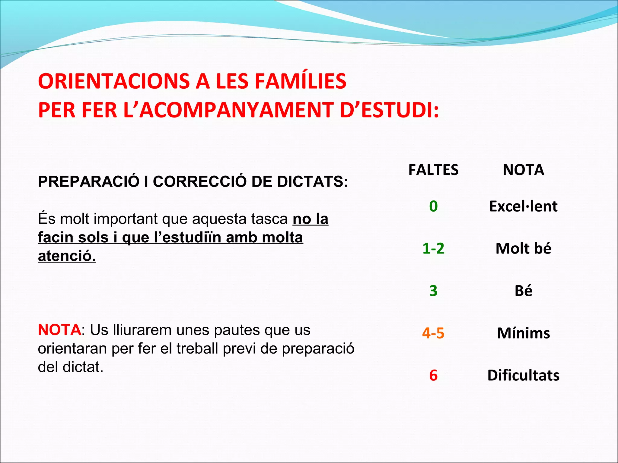 ORIENTACIONS A LES FAMÍLIES
PER FER L’ACOMPANYAMENT D’ESTUDI:
FALTES NOTA
0 Excel·lent
1-2 Molt bé
3 Bé
4-5 Mínims
6 Dificultats
PREPARACIÓ I CORRECCIÓ DE DICTATS:
És molt important que aquesta tasca no la
facin sols i que l’estudiïn amb molta
atenció.
NOTA: Us lliurarem unes pautes que us
orientaran per fer el treball previ de preparació
del dictat.
 