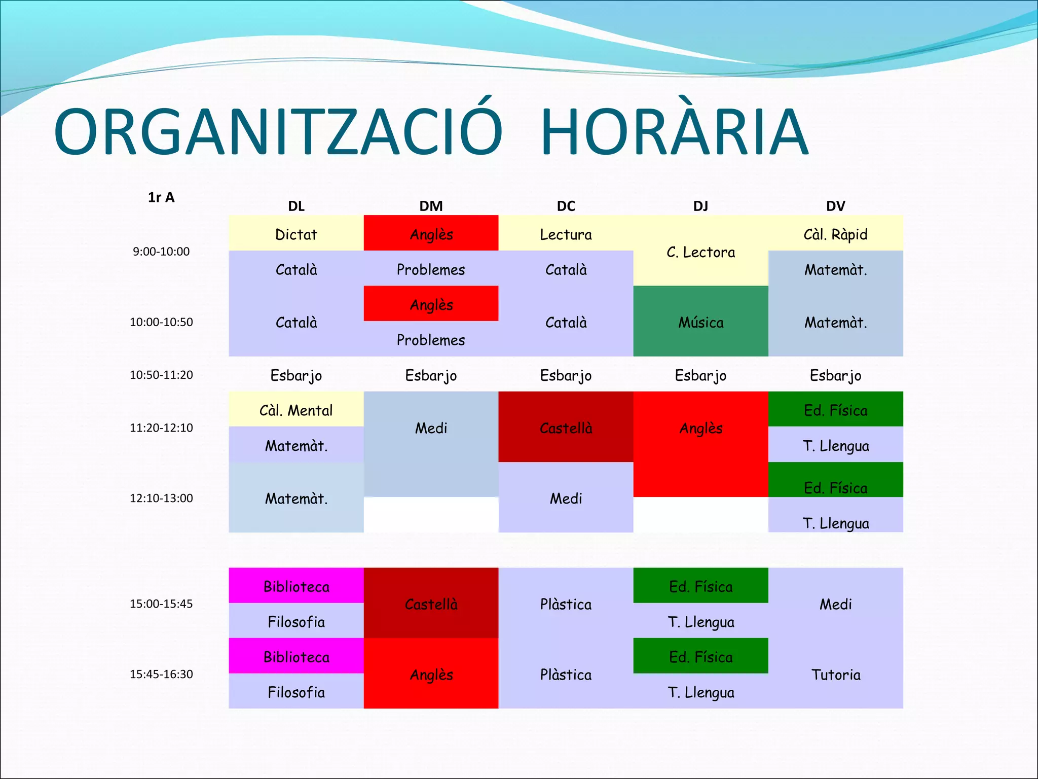 ORGANITZACIÓ HORÀRIA
1r A
DL DM DC DJ DV
9:00-10:00
Dictat Anglès Lectura
C. Lectora
Càl. Ràpid
Català Problemes Català Matemàt.
10:00-10:50 Català
Anglès
Català Música Matemàt.
Problemes
10:50-11:20 Esbarjo Esbarjo Esbarjo Esbarjo Esbarjo
11:20-12:10
Càl. Mental
Medi Castellà Anglès
Ed. Física
Matemàt. T. Llengua
12:10-13:00 Matemàt.
 
Medi
  Ed. Física
    T. Llengua
         
15:00-15:45
Biblioteca
Castellà Plàstica
Ed. Física
Medi
Filosofia T. Llengua
15:45-16:30
Biblioteca
Anglès Plàstica
Ed. Física
Tutoria
Filosofia T. Llengua
 
