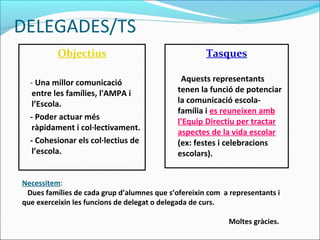 DELEGADES/TS
Objectius
- Una millor comunicació
entre les famílies, l'AMPA i
l’Escola.
- Poder actuar més
ràpidament i col...