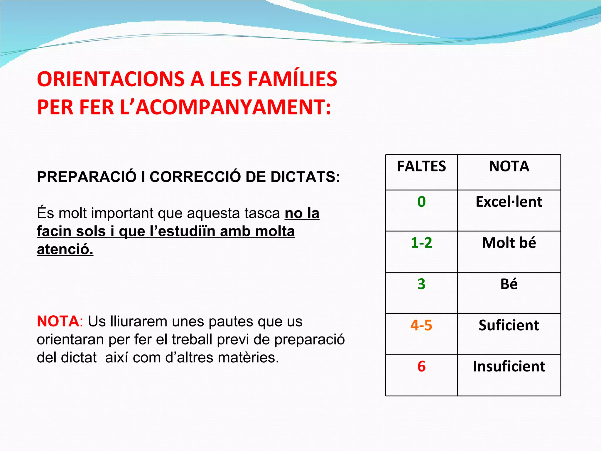 ORIENTACIONS A LES FAMÍLIES PER FER L’ACOMPANYAMENT: PREPARACIÓ I CORRECCIÓ DE DICTATS: És molt important que aquesta tasca  no la facin sols i que l’estudiïn amb molta atenció.   NOTA :  Us lliurarem unes pautes que us orientaran per fer el treball previ de preparació del dictat  així com d’altres matèries. FALTES NOTA 0 Excel·lent 1-2 Molt bé 3 Bé 4-5 Suficient 6 Insuficient 