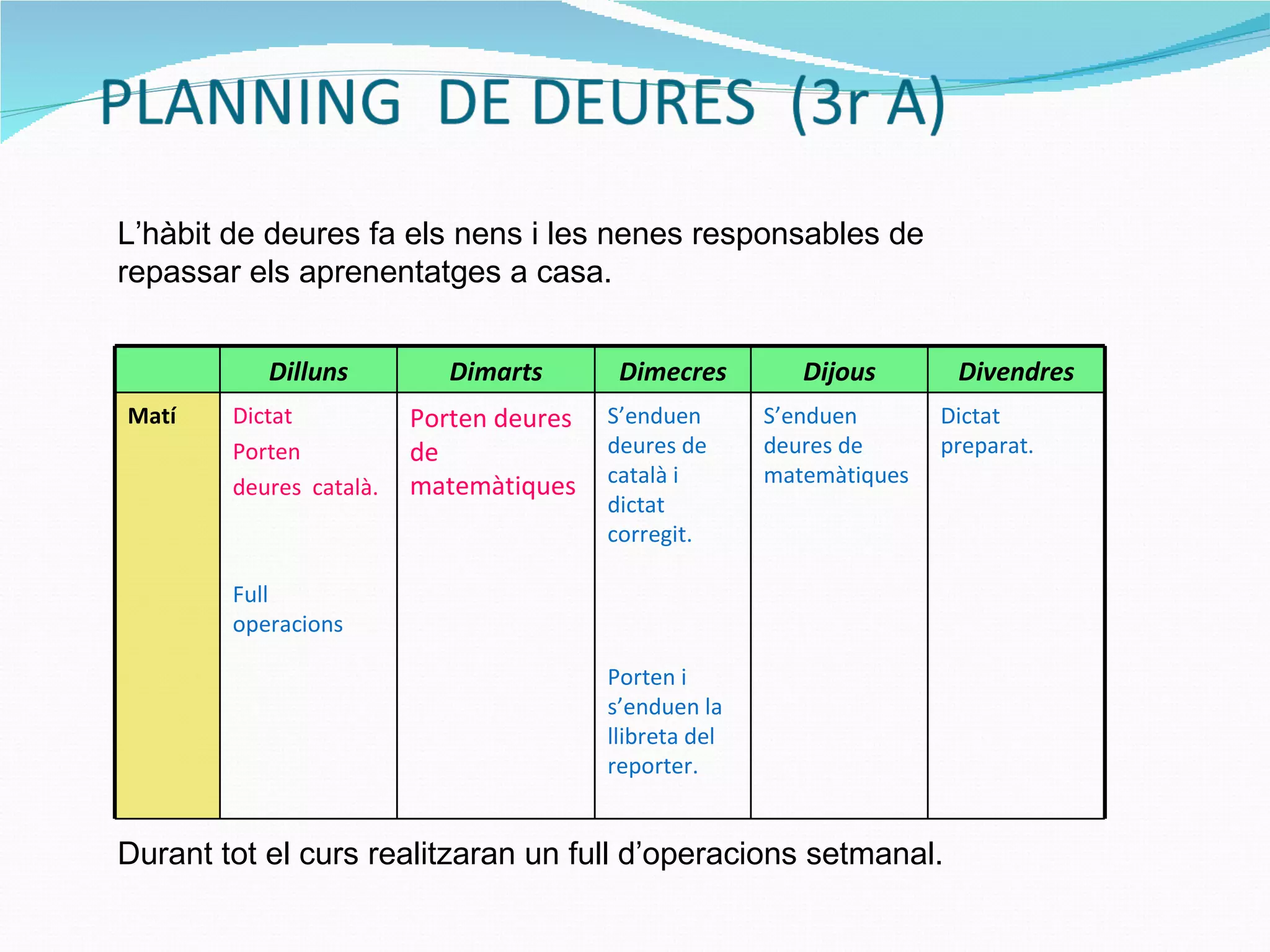 L’hàbit de deures fa els nens i les nenes responsables de repassar els aprenentatges a casa. Durant tot el curs realitzaran un full d’operacions setmanal. Dilluns Dimarts Dimecres Dijous Divendres Matí Dictat Porten deures  català. Full operacions Porten deures de matemàtiques S’enduen deures de català i dictat corregit. Porten i s’enduen la llibreta del reporter. S’enduen deures de matemàtiques Dictat preparat. 