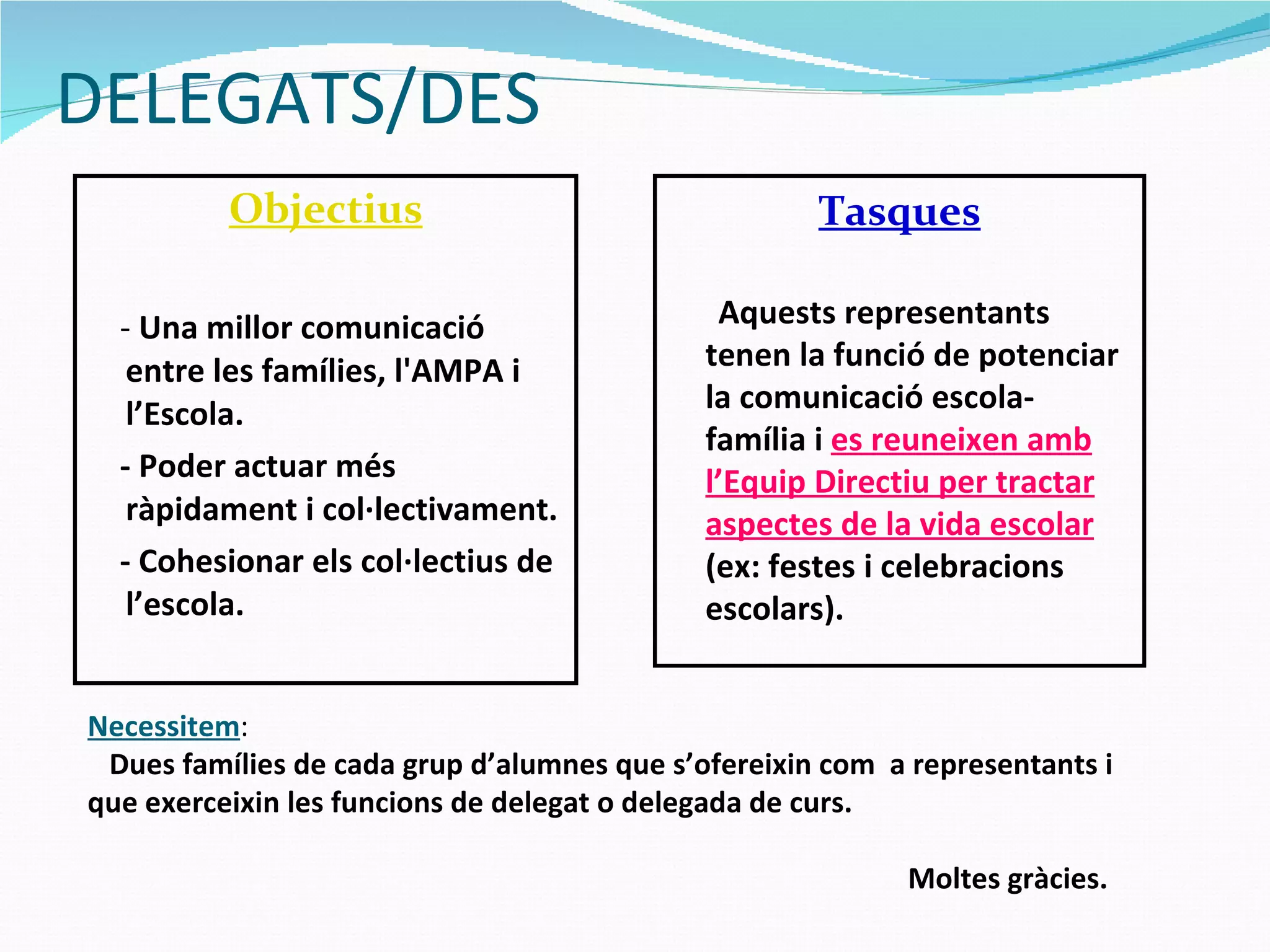 DELEGATS/DES Objectius -  Una millor comunicació entre les famílies, l'AMPA i l’Escola. - Poder actuar més ràpidament i col·lectivament.  - Cohesionar els col·lectius de l’escola. Tasques Aquests representants tenen la funció de potenciar la comunicació escola-família i  es reuneixen amb l’Equip Directiu per tractar aspectes de la vida escolar  (ex: festes i celebracions escolars).  Necessitem : Dues famílies de cada grup d’alumnes que s’ofereixin com  a representants i que exerceixin les funcions de delegat o delegada de curs. Moltes gràcies. 
